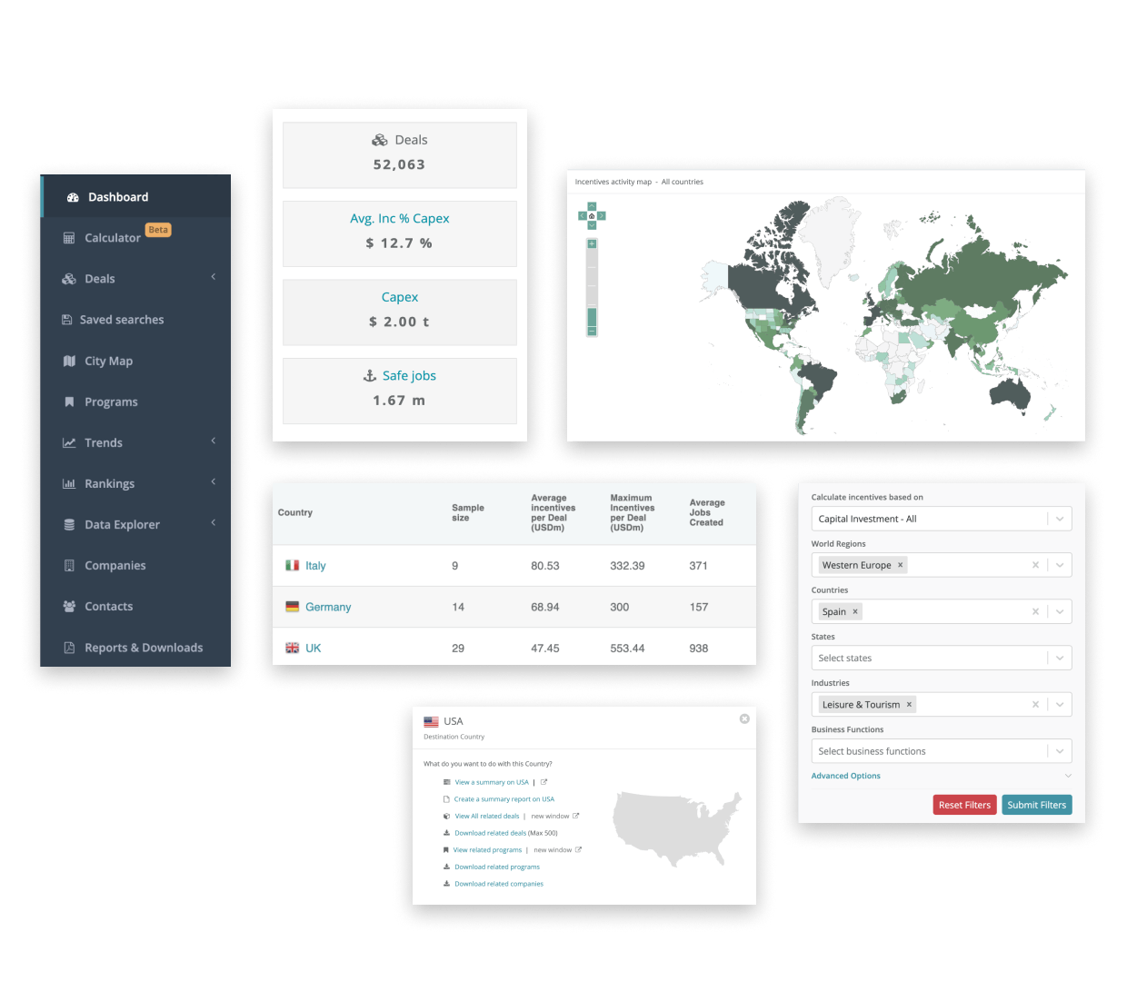 A detailed dashboard of IncentivesFlow highlighting investment incentives by country. Key figures such as 'Deals,' 'Avg Inc % Capex,' 'Capex,' and 'Safe Jobs' are displayed. A world map shows incentive activity by region, with darker shades indicating higher activity. Tables on the bottom provide data for countries like Italy, Germany, and the UK, showing metrics like average incentives per deal and jobs created.